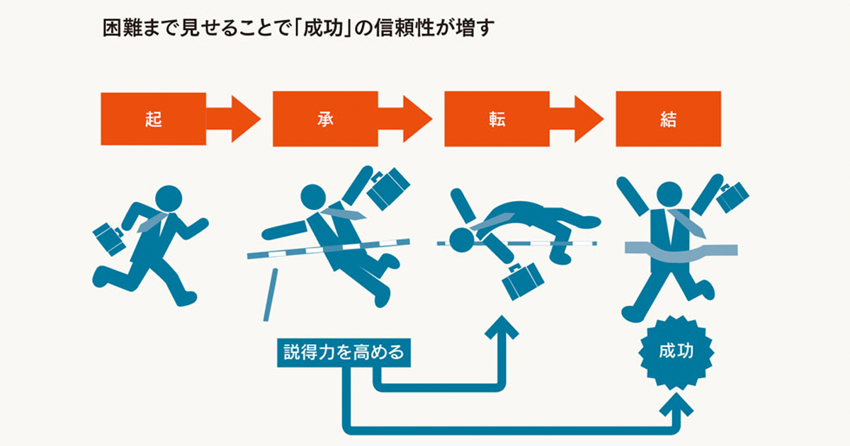不祥事後に記者が求めるのは 改革成功のストーリー