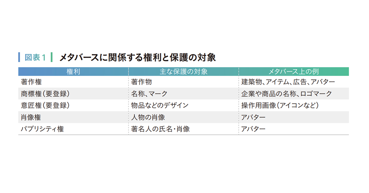始める前に知っておきたい、メタバースにおける権利問題