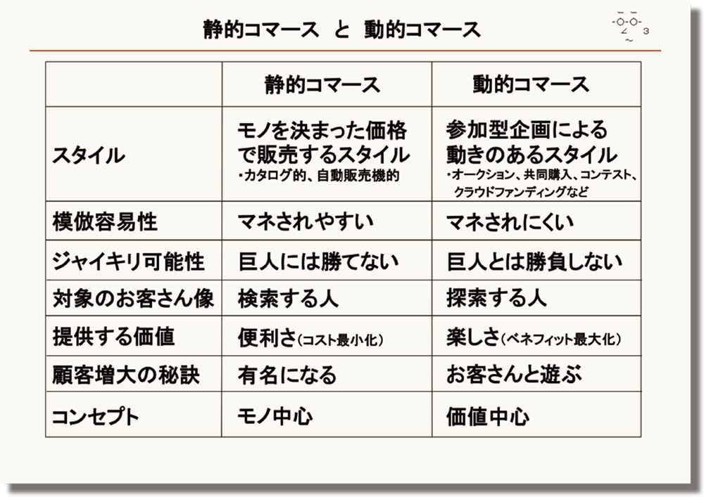 「競争」から「共創」へ 顧客との新しい関係性づくりと企業価値の高め方