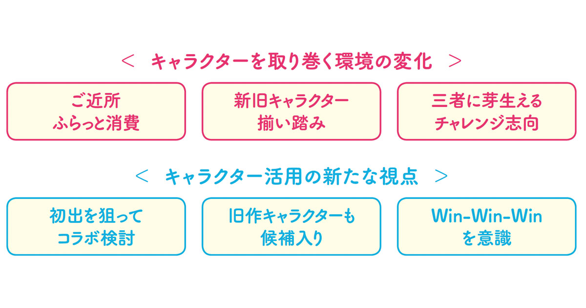 【コラボ担当者必見】キャラクター活用の新たな視点