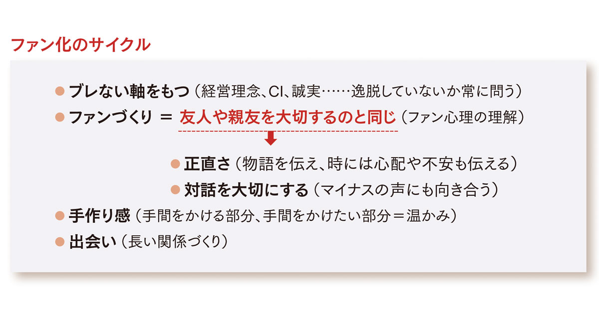 ファンとの出会いを大切に ユースキン製薬の1to1コミュニケーション