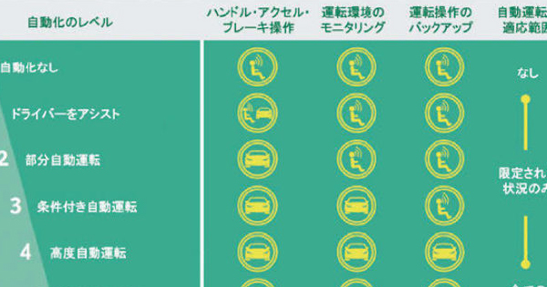 [PR] タクシー内にタブレット端末で、接点をつくる