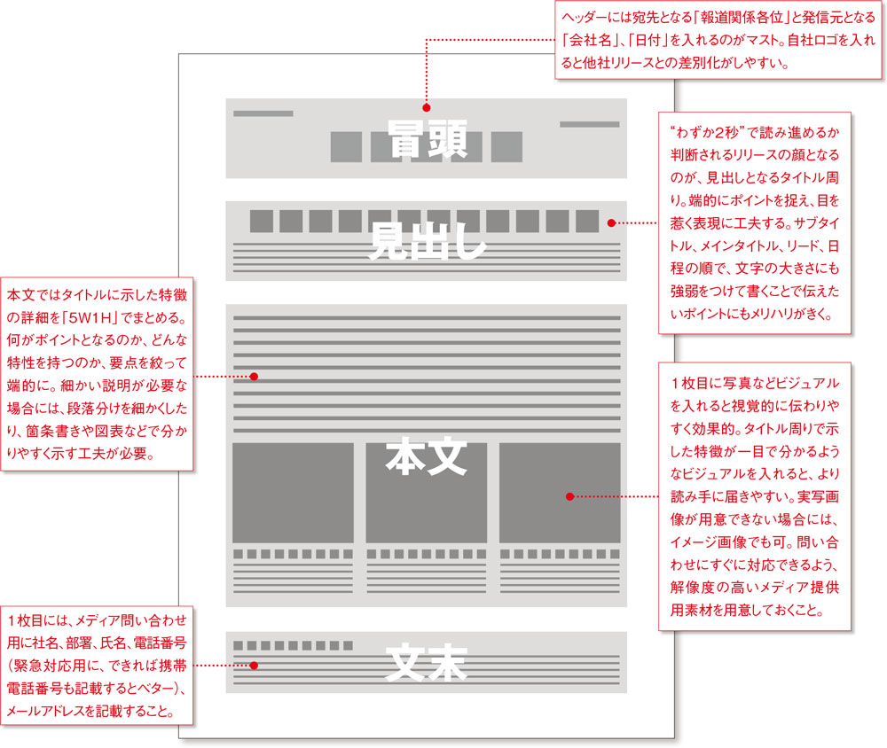 「タイトルが9割」、2秒でメディアを誘惑する言葉