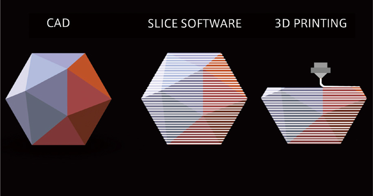 3Dプリントのつくり方と形