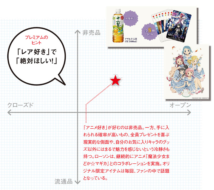 『アニメージュ』編集長が語る 「アニメ好き」が喜ぶプレミアムのヒント
