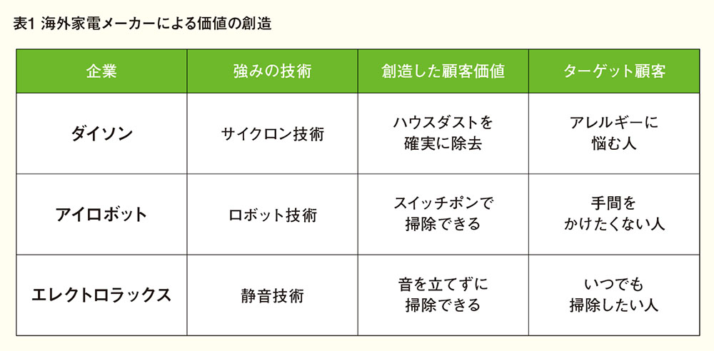 &ldquo;差別化&rdquo;という発想を脱する新時代の「買う理由」のつくり方