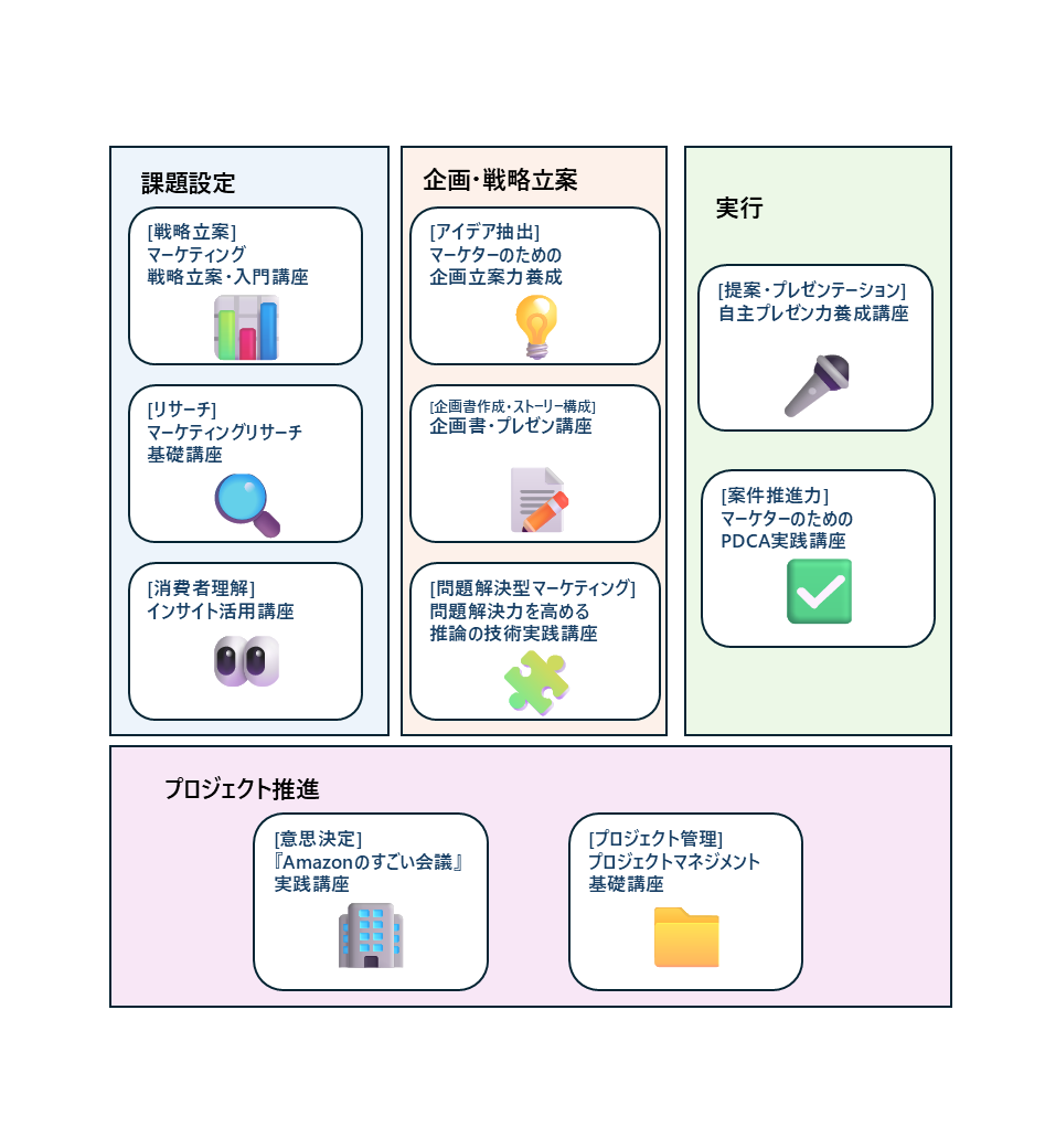 skill_map_sst_marketingstrategyskill_map_sst_marketingstrategy