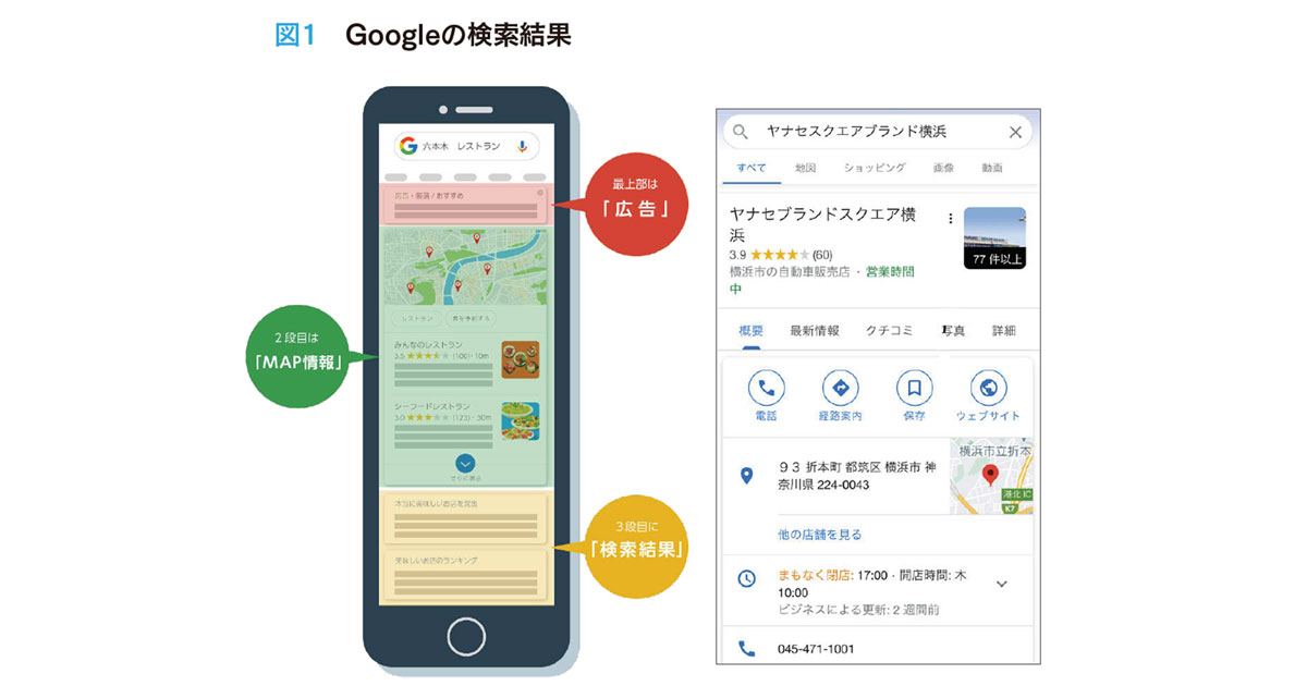 ユーザーファーストに考えると地域集客は実現できる