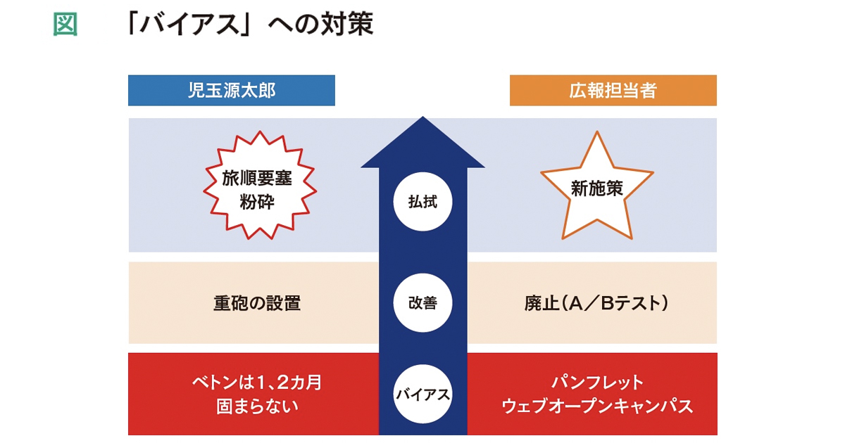 意味のある戦略とない戦略 どう判断するか