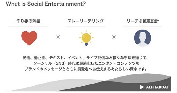 [PR] SNS時代に適したブランドメッセージの伝え方とは？