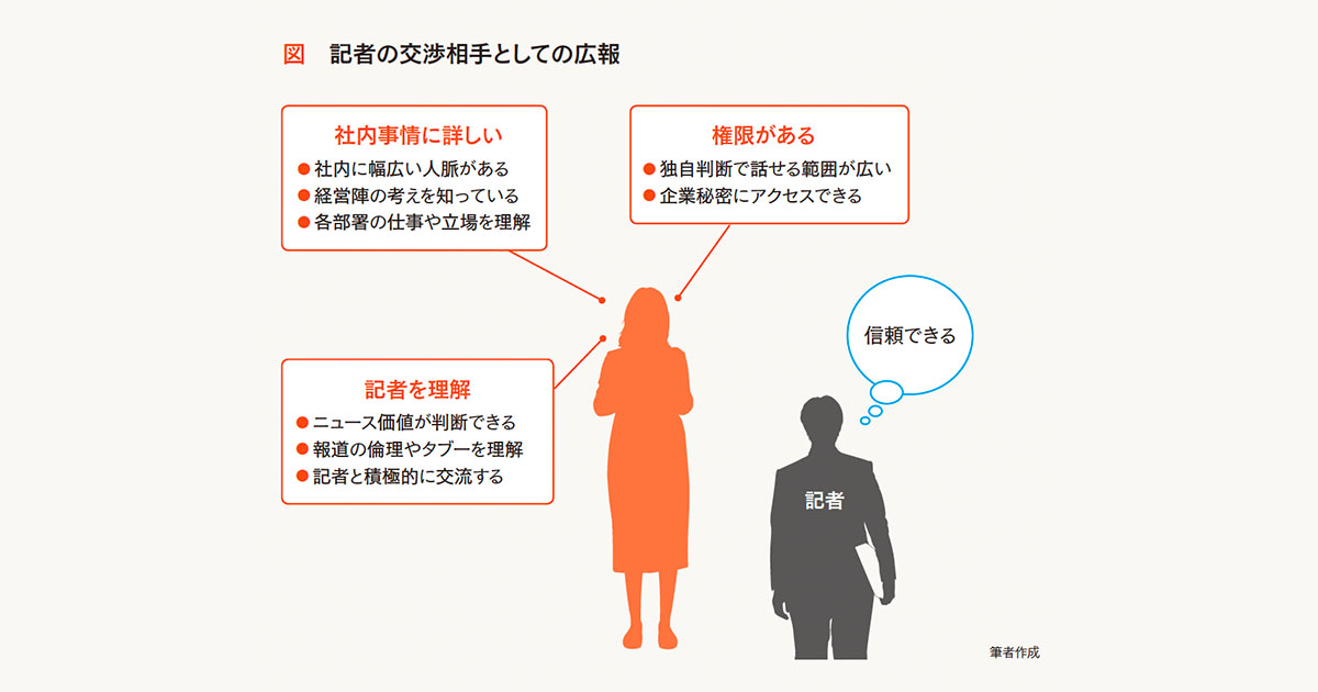 記者の「報道」という立場を理解した上で、良い条件を引き出す