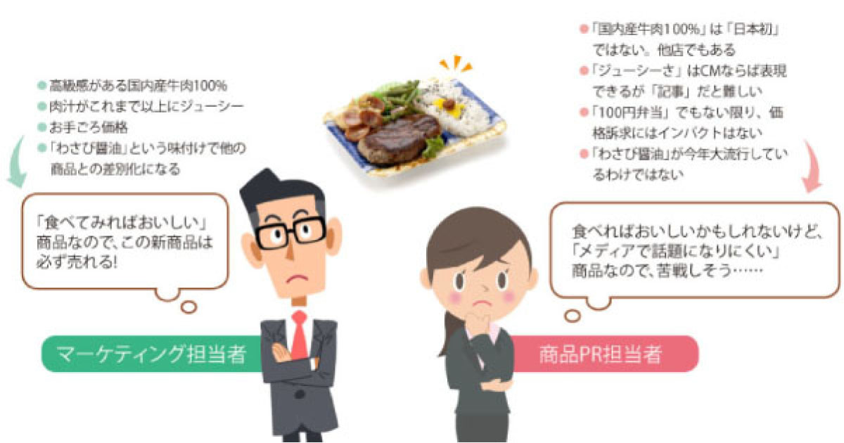 飽和市場のPRは逆境だらけ！レッドオーシャンで、いかに需要を喚起できるか？