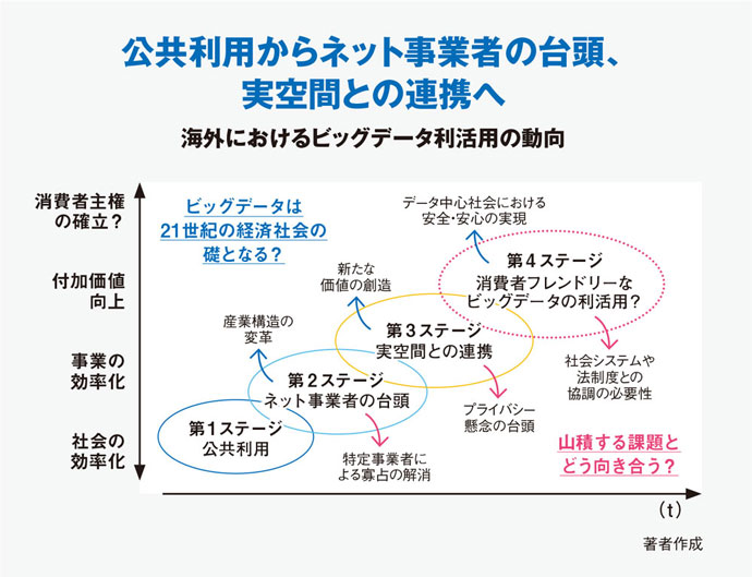 なぜ米国はビックデータ大国なのか？日米のビッグデータ活用徹底比較