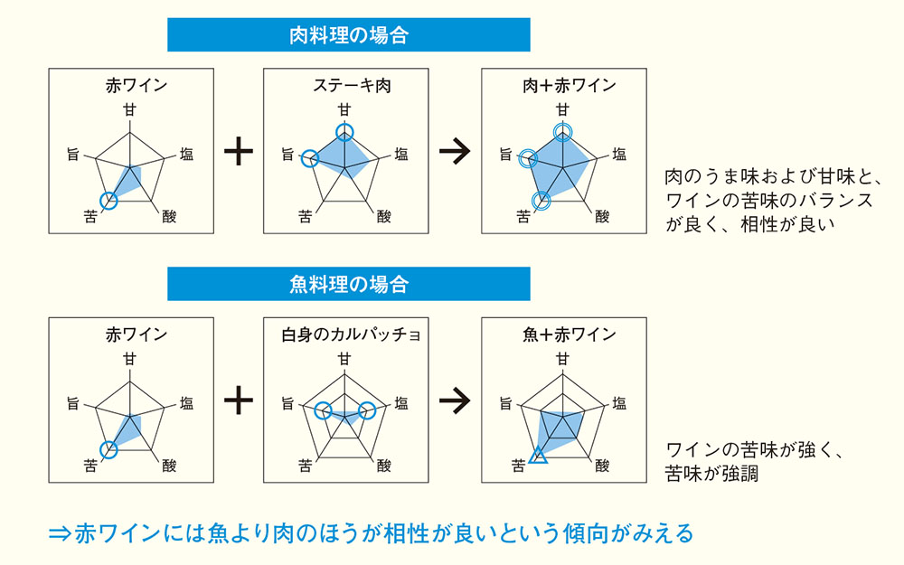 おいしさは可視化できるのか!? 味覚センサーで変わるコミュニケーション