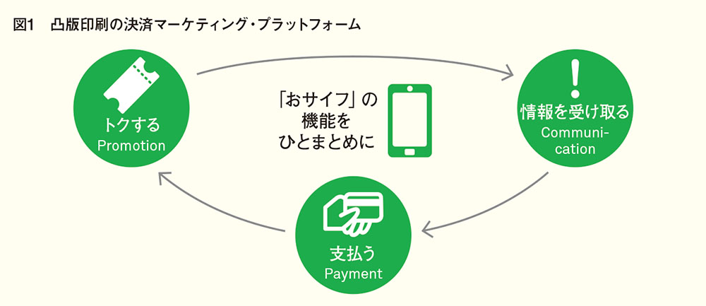 スマートフォン時代の買い物は、「ユーザー・ファースト」でデザインする