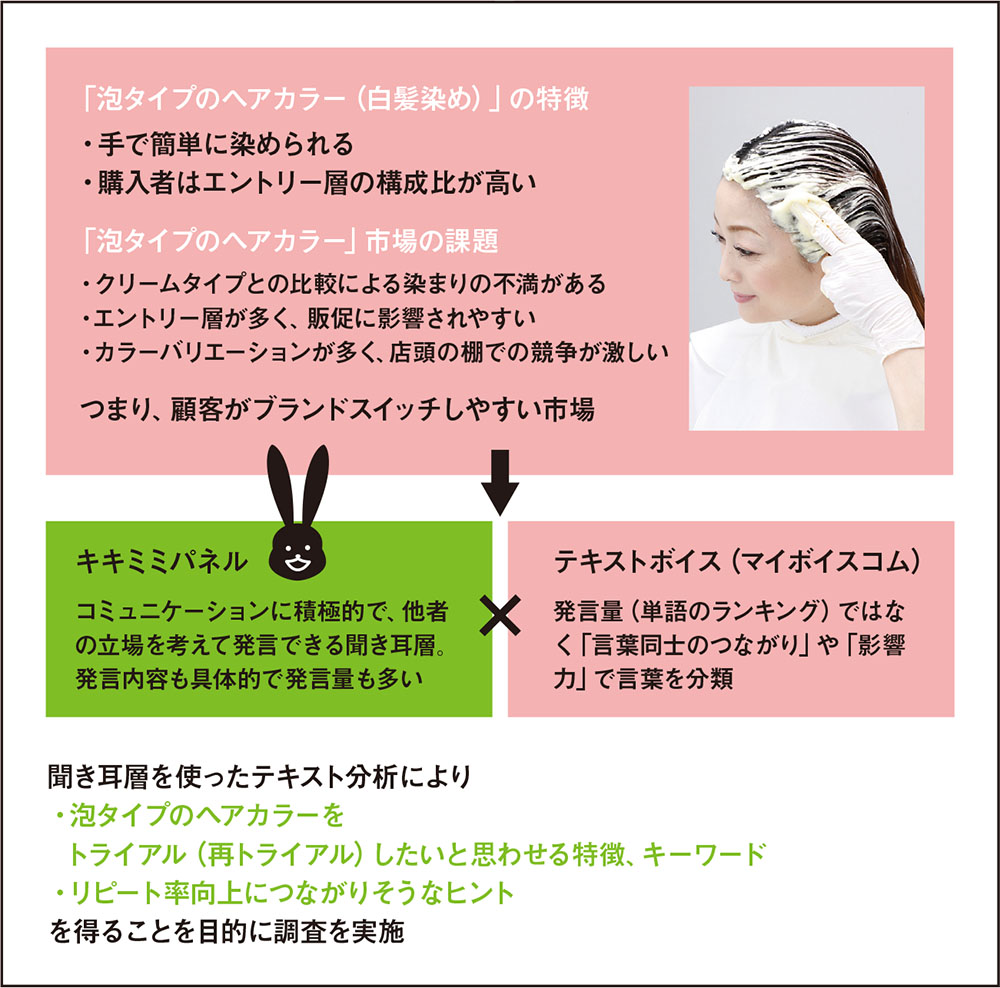 次世代型テキストマイニング 顧客拡大のヒントを探る