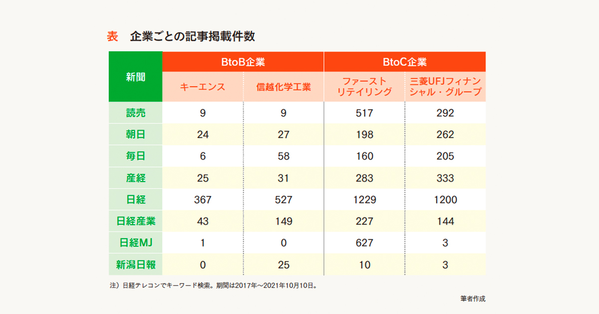 BtoB企業が記者に売り込むコツ、その鍵は「からめ手」