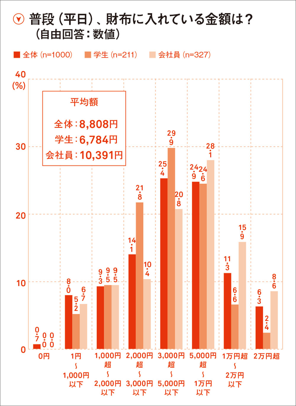 欲しがらない若者　本当に車は欲しくないのか