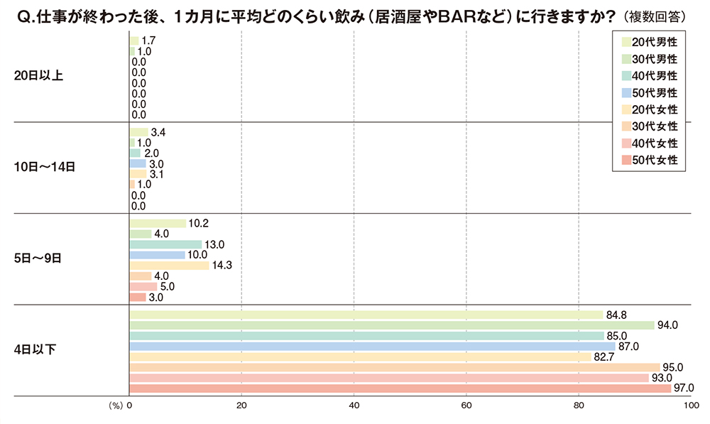 飲みニケーションよりも節約志向　仕事終わりは家でのんびりが常識!?