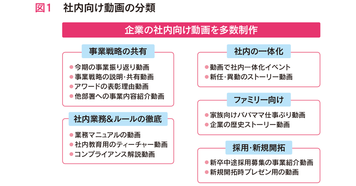 [PR] 社内コミュニケーションの突破口 従業員向け動画の成功と失敗