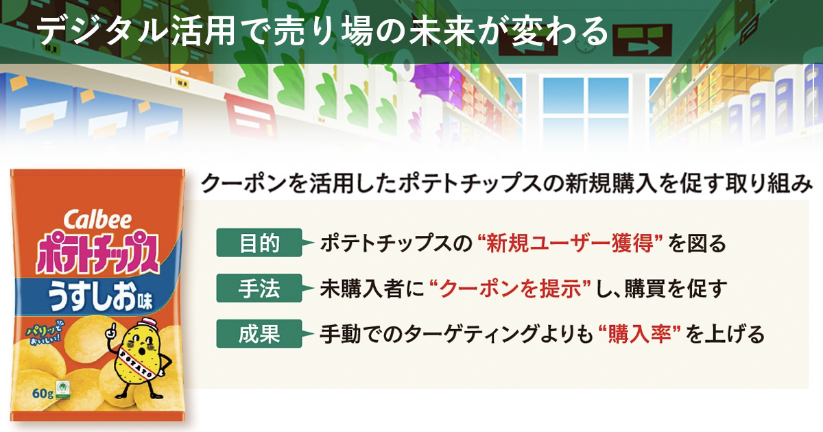 ID-POS×AIの活用で進む、『近未来』の顧客理解