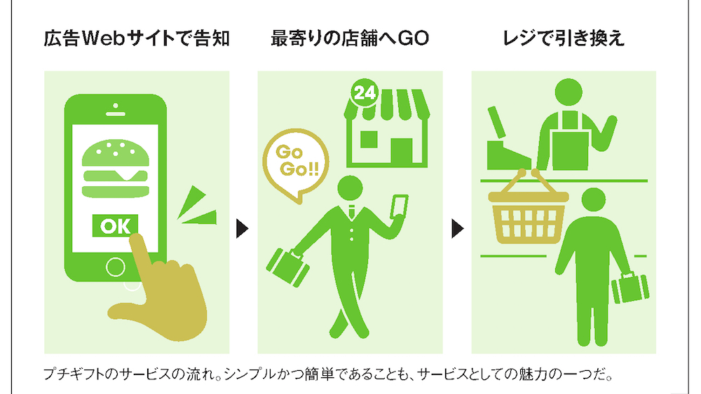 [PR] より手軽に利用できる仕組みを導入 集客・売上を促進する「プチギフト」