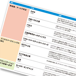 約3割が組織改編 背後にある企業の狙いとは？