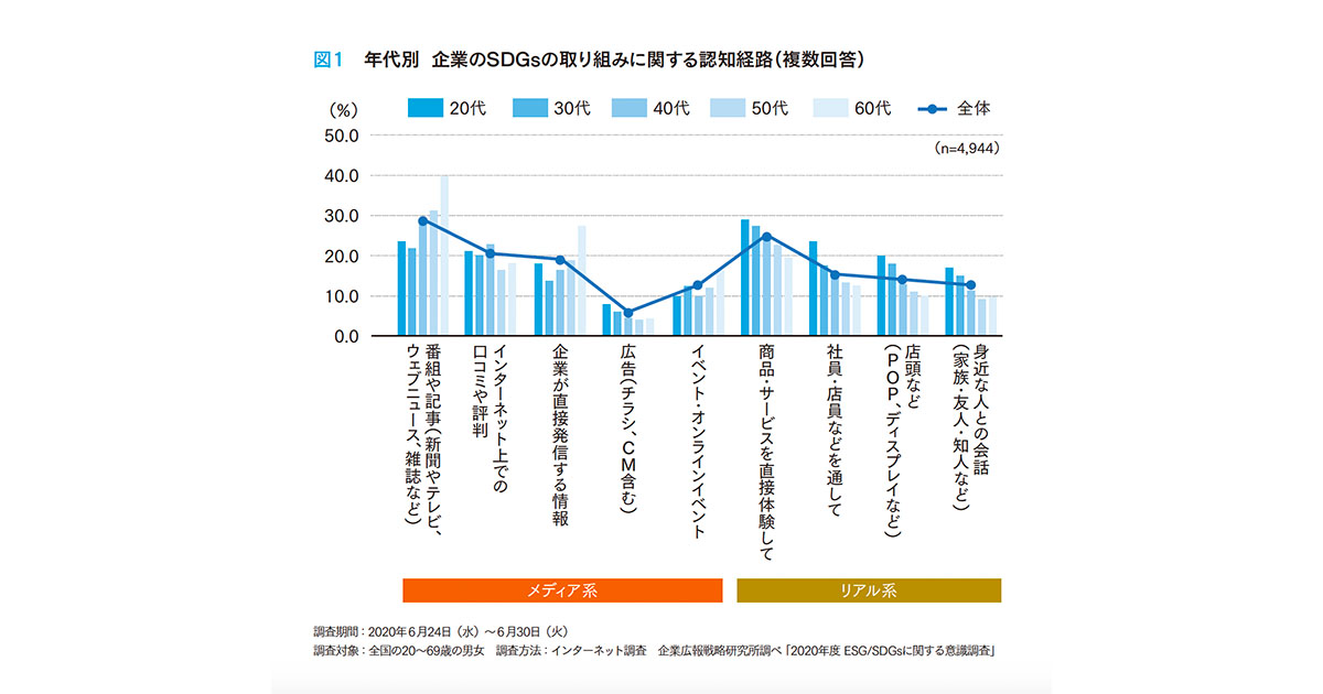 [PR] 広報が「企業姿勢」発信し 価値を創出する時代へ