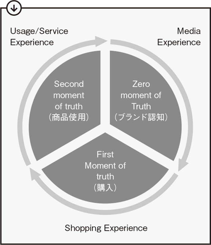 [PR] ファンとの関係を新しい顧客との出会いに生かすには？