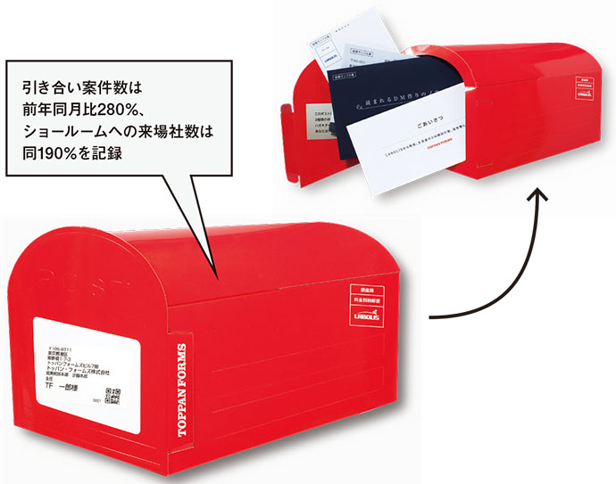 [PR] 2014年度のDMナンバーワンは？全日本DM大賞発表