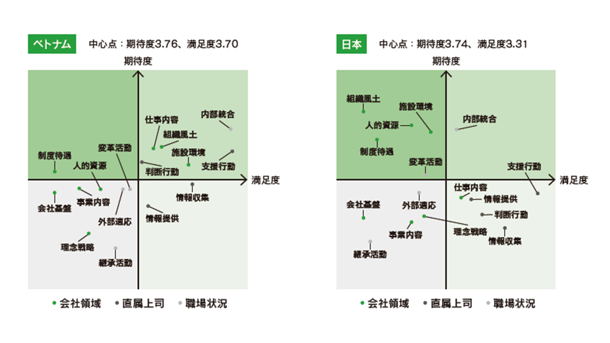 エンゲージメント向上施策は　各国の事情を踏まえることが重要