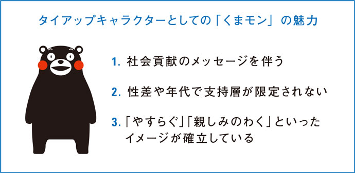 [PR] 「キティ」「ミッキー」「くまモン」のキャラクターパワーをデータから比較する
