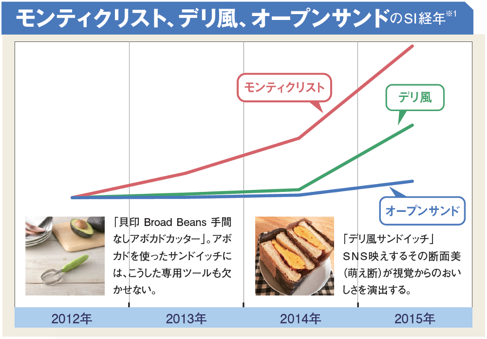 新年度は「朝食」から！簡単・時短だけではない朝食ニーズ
