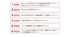何をもって「成功」と呼ぶ？ポップアップストアのKPI・KGI設定方法