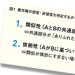 五輪エンブレム問題から考える ネット時代の知財マネジメント―コンテンツ制作における著作権・商標権侵害リスク対策のポイント
