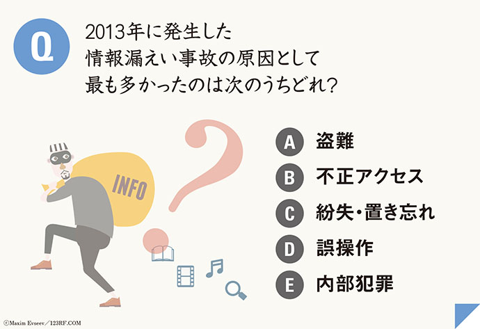 クイズで解説！サイバーリスクは他人事じゃない？