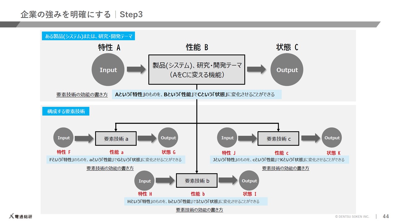GX新事業新商品開発講座～事業開発編～ | 脱炭素ビジネスライブラリー