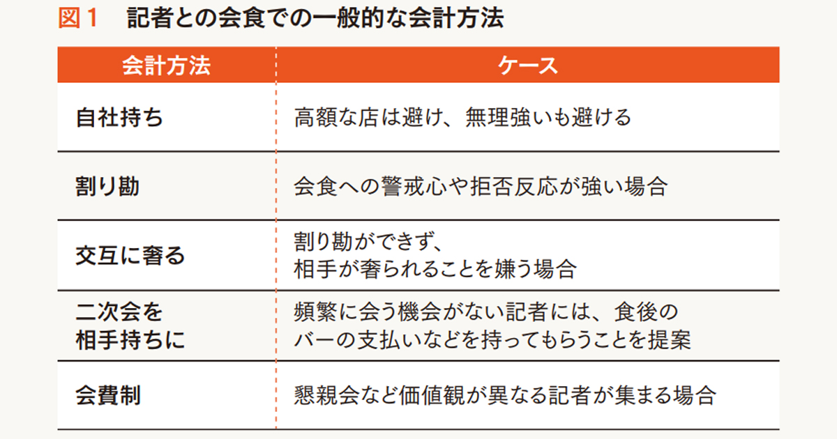 新聞記者へのおもてなしと接待事情 過度な気遣いはリスクに