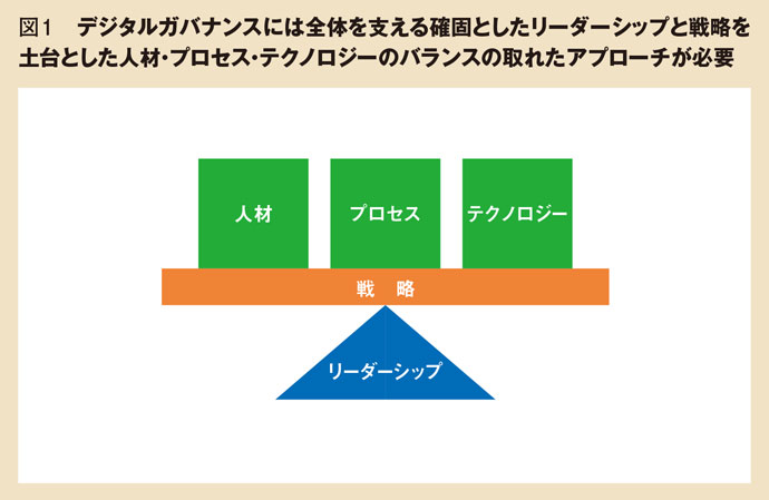ビッグデータを扱う「デジタルアナリティクス」専門チームをつくる方法