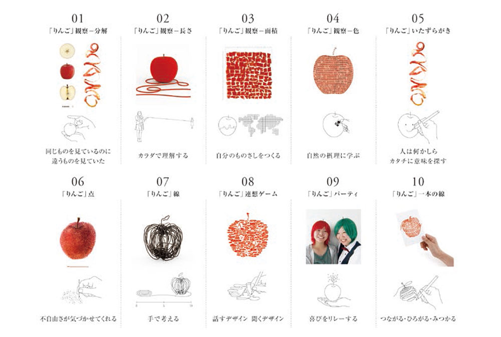 今季一番 多くの人に気づきを与える三木健LAB「APPLE」 | ブレーン アート・デザイン・音楽