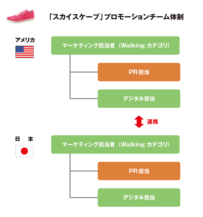リーボック、ミランダ・カー来日イベントの舞台裏