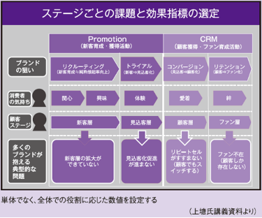 promotion_planning_learning01.png