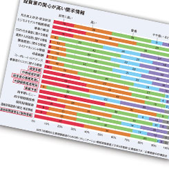個人投資家の企業選択、PRの成果が大きく影響