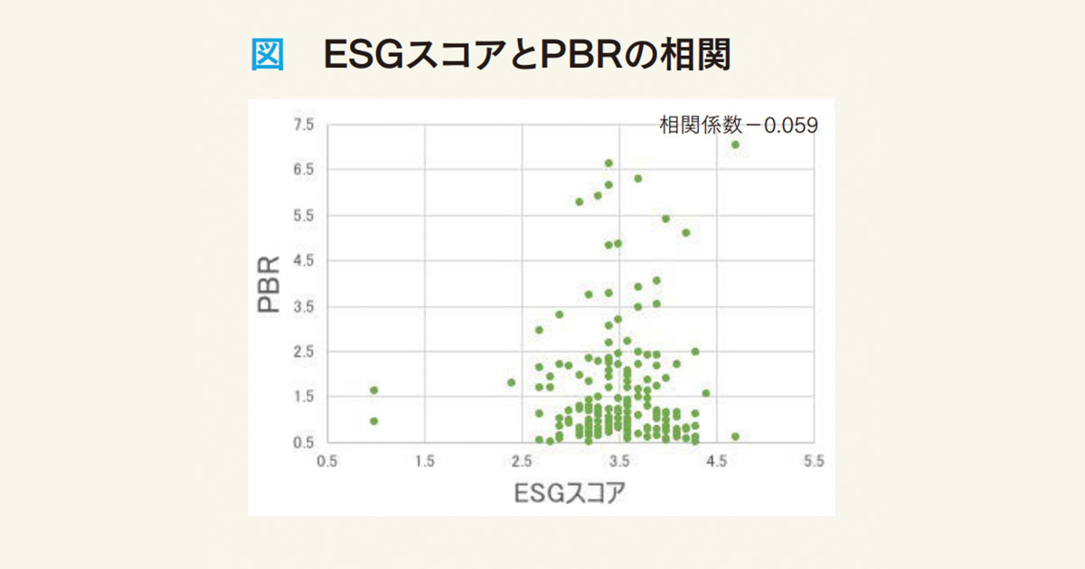 ESGを再考する──企業の行動変容につながっているか
