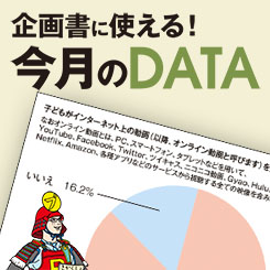 子どもの約8割がオンライン動画を視聴