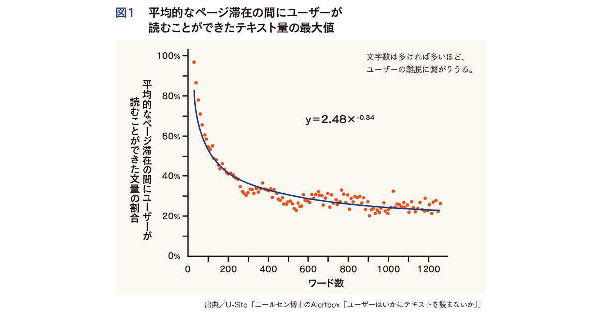 「読まれない」前提で書く！サイトを使いやすくするUXライティング