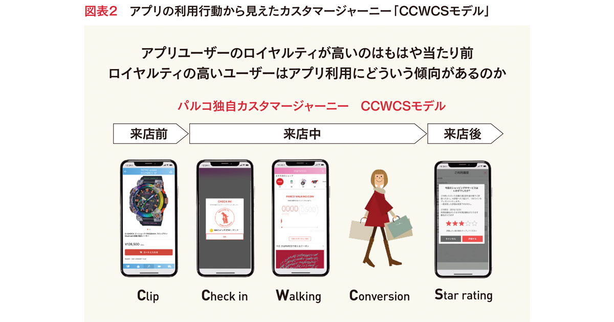 「顧客理解なくして、DXなし」 ロイヤルティの可視化に必要なのはデータ