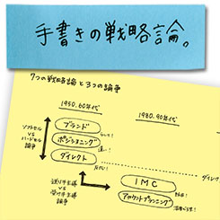 戦略を進化させてきたものは何か？