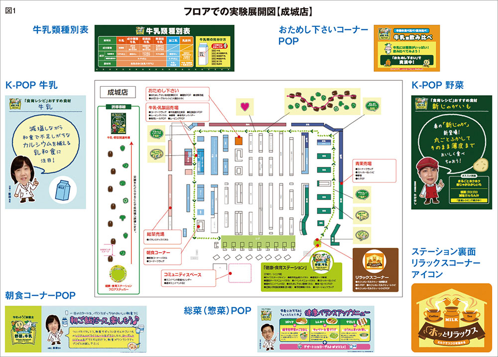 実証実験！牛乳・乳製品は店頭での詳細な情報提供で売れるのか？