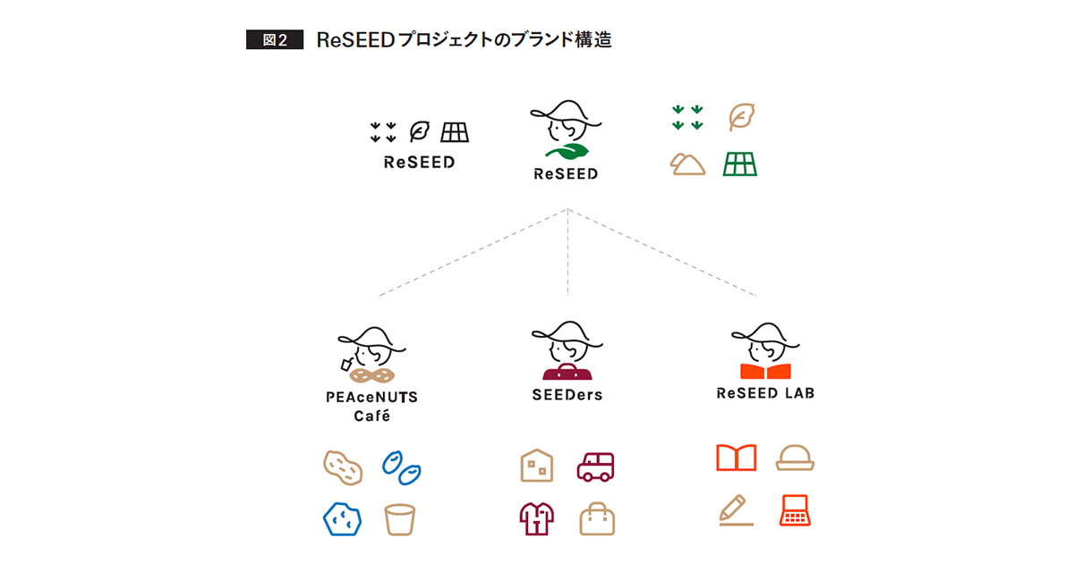 狭義の日本と広義の欧米 「デザイン」の定義差によるブランドへの影響